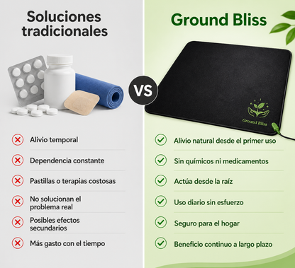 Ground Bliss™  Alfombrilla a Tierra
